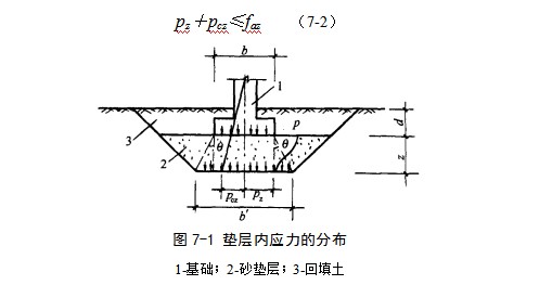 东光地基处理